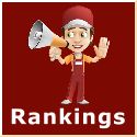 Online Advertising Rankings